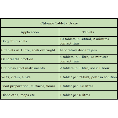 Disinfection Tablets "Biospot"