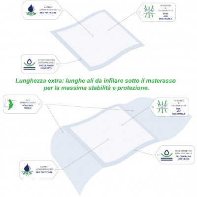 Flufsan Underpad With SAP: 60x90cm 120 Pcs